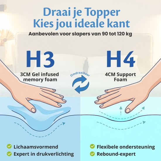 Ella Firm Topper 180x200 cm - 7CM Matras Topdekmatras - Matrastopper Gel Infused Traagschuim & Aircell-schuim - Hardheid Stevig