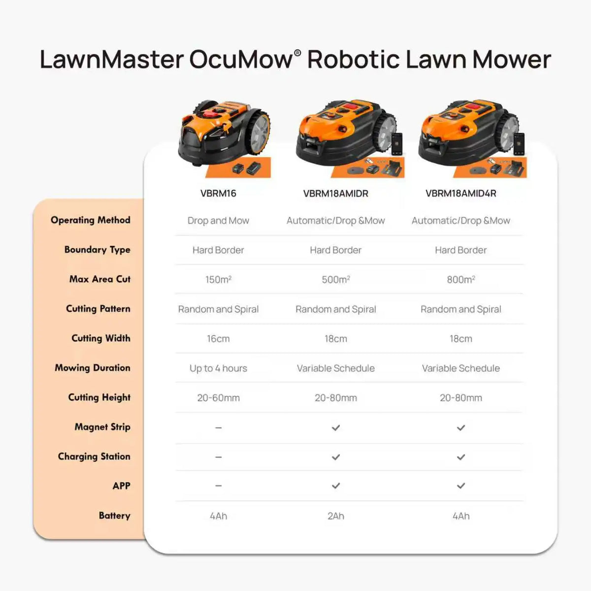 LawnMaster VBRM16 OcuMow Robotmaaier - Draadloos - Tot 150 m² - Obstakelvermijding - Zelfrijdend