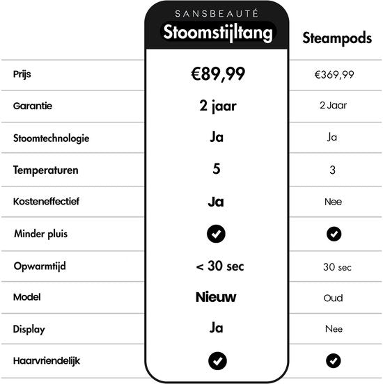 Sansbeauté® Stoomstijltang - Stoom Stijltang - Brede Platen - Professionele Stijltang – stoomstijltangs - Zwart