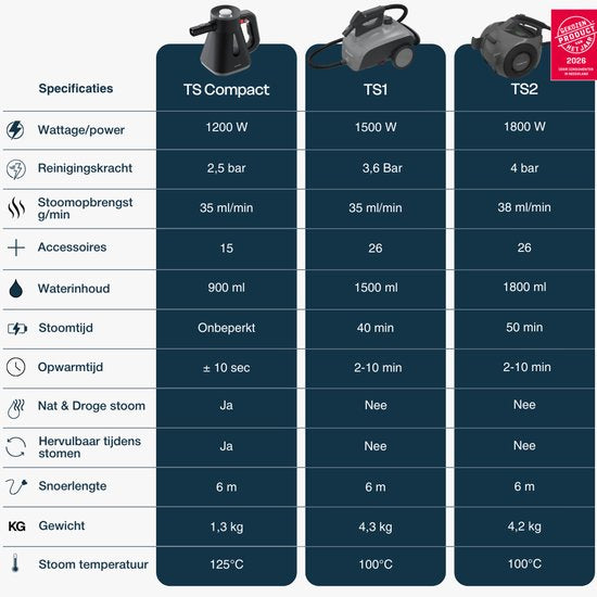 Techweise TS2 - Stoomreiniger - 4 Bar 1800 W - 26 accessoires - Vloer, badkamer en meer - 50 min stomen