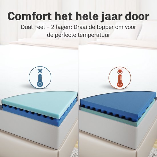 CozySense® DualFeel Topper Matras 180x200 - Matras Topper - Topmatras - Topdekmatras - Met Koele & Warme Kant - CertiPUR® - Zachte Hardheid - 7.5 cm - Wasbare Hoes