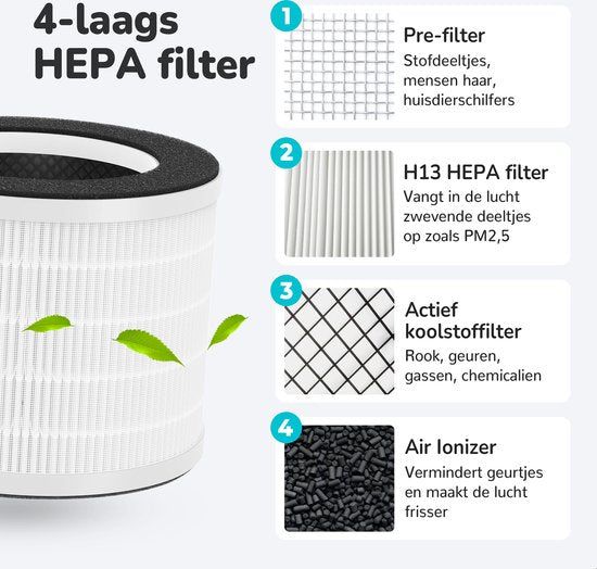 Bloomfold Luchtreiniger - HEPA 13 filter + koolstoffilter - CADR: 240m3/h. - Wifi modus & App - Luchtkwaliteit indicator - 3 standen + slaapstand
