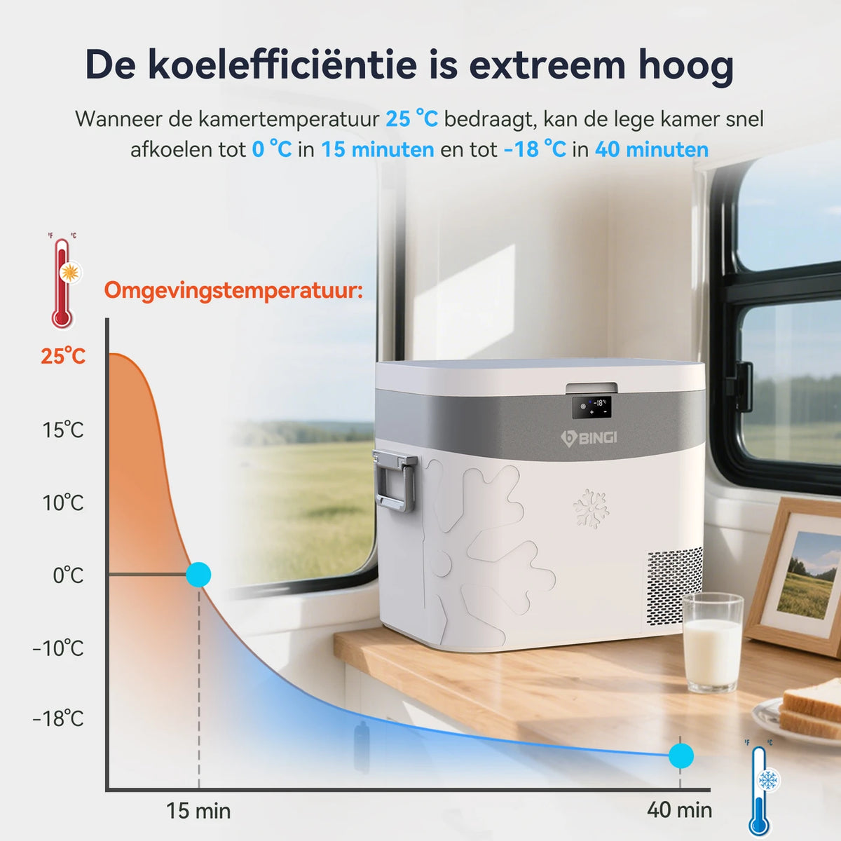 Bingi Compressor Koelbox 22 Liter - Koelen en Vriezen -18 tot 15 °C - 12/24 V en 230 V - Voor Auto, Camper en Camping