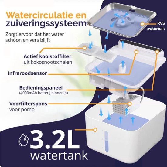 Viervoeter Draadloze Drinkfontein RVS - Sensor Waterfontein voor Kat en Hond - Inclusief filter - 3,2L - 30d batterijduur - Fluisterstil - Wit