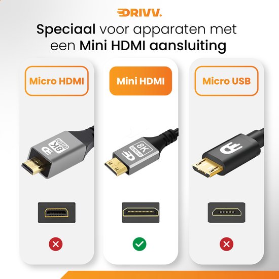 Drivv. Premium Mini HDMI naar HDMI Kabel 2.1 - 8K 60Hz / 4K 120Hz Ultra HD - 2 meter - Grijs - Geschikt voor Camera's, Tablets en Laptops