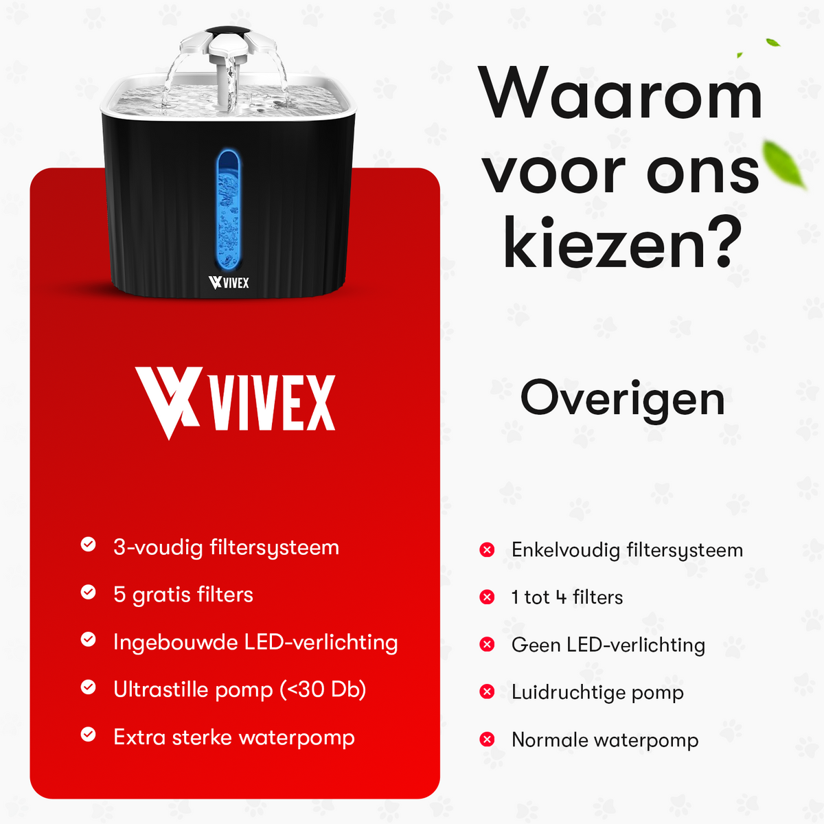 Vivex® Drinkfontein - Waterfontein voor Katten en Honden - Incl. 5 Filters en cleaning tool - Muisstil