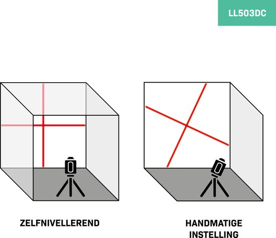 VONROC Kruislijnlaser– Rood – 4V accu – 1800mah - Zelfnivellerend – 10 meter bereik – Incl. bevestigingsbeugel, USB-C kabel & opbergtas