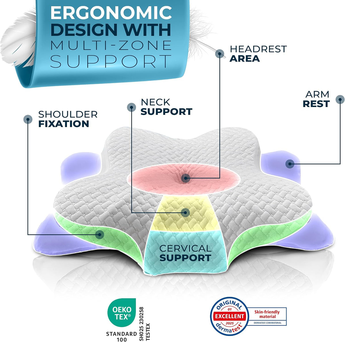Glückstoff Ergonomisch hoofdkussen van traagschuim - Ergo - Wit