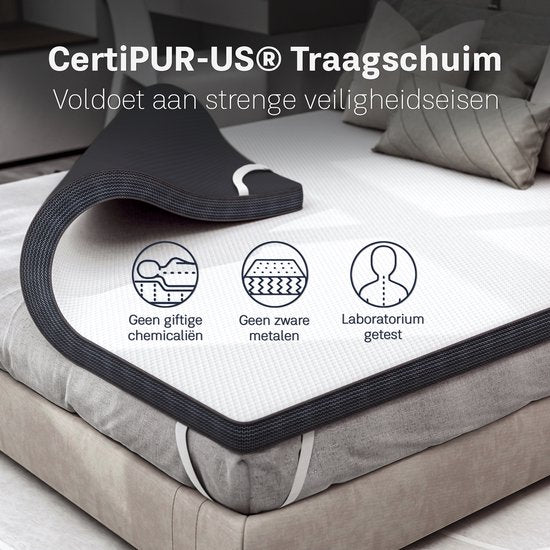 CozySense® Topper 200x200 - Topmatras - Topdekmatras - Traagschuim met Verkoelende Gel - CertiPUR® - Medium Hardheid - 8 CM - Wasbare Hoes