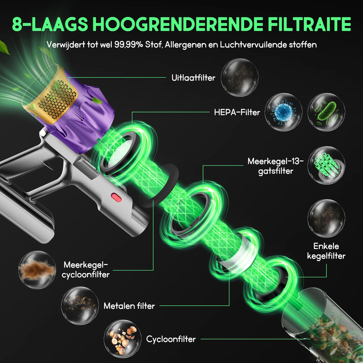 Daynee Draadloze Steelstofzuiger 65 kPa - Tot 70 Minuten Looptijd - Anti-Klit Borstel met LED - Ideaal voor Dierenhaar - Goud