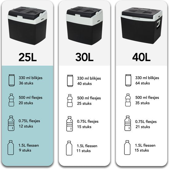 Infinity Goods Elektrische Koelbox - 25L - Coolbox - 12V en 230V - Frigobox - Koelen en Verwarmen - Zwart