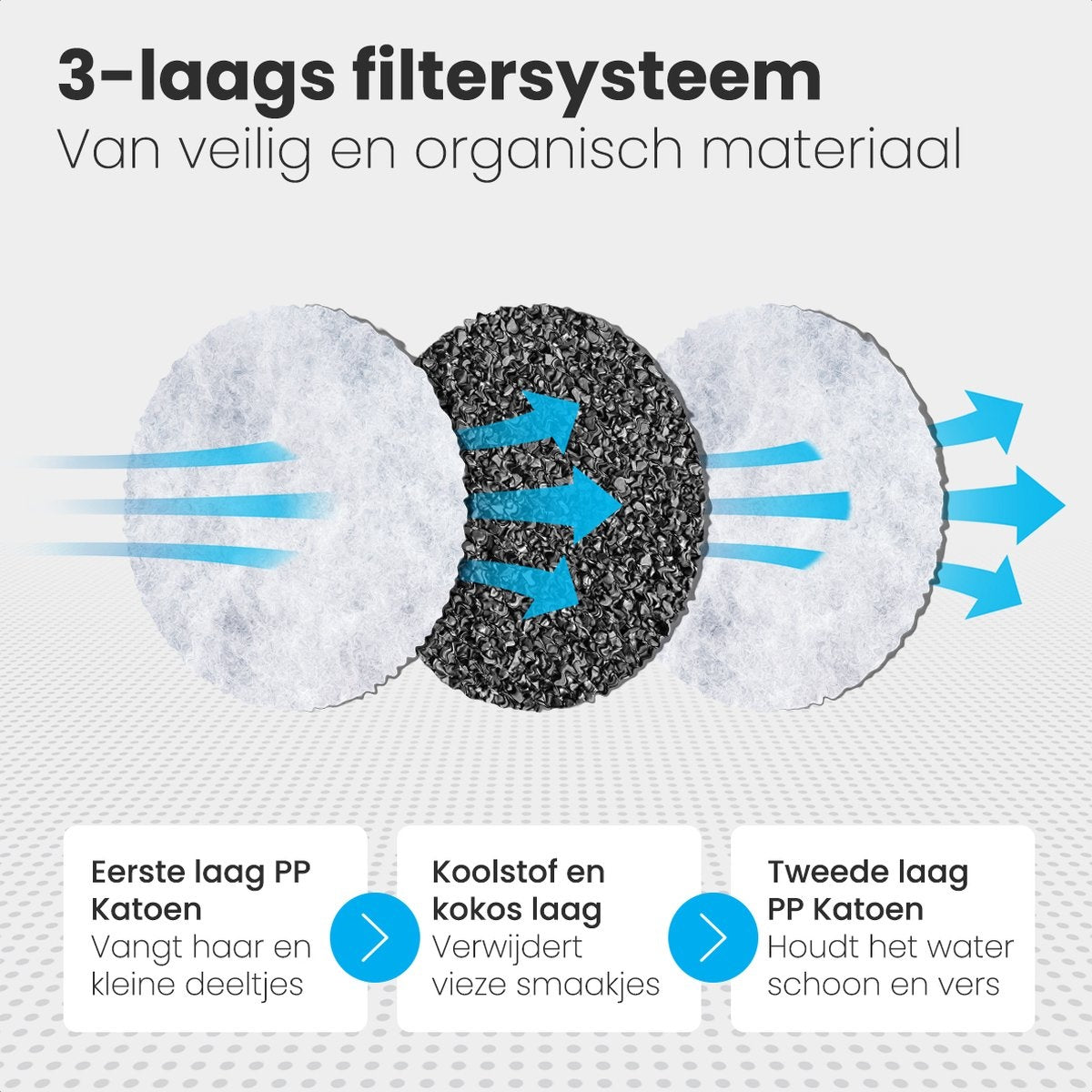 Auronic Drinkfontein voor Katten en Honden - 2L - Incl. 4 Filters - Wit