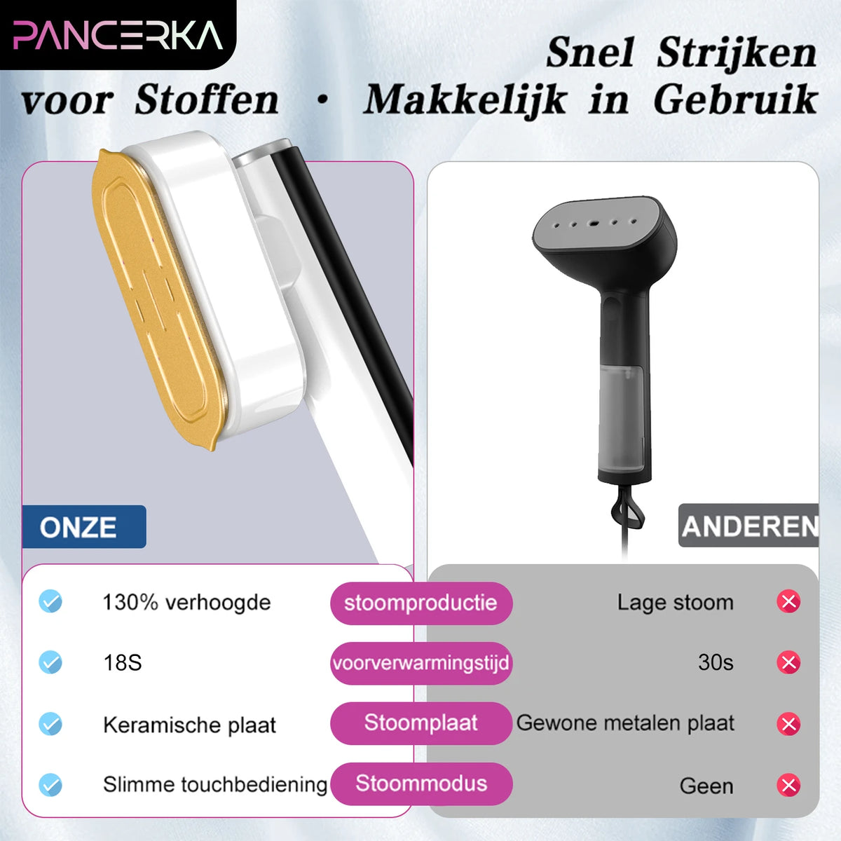 Pancerka 2-in-1 Kledingstomer en Strijkijzer - Klaar in 18 Seconden - 5 Standen met Digitaal Display - Zwart/Wit