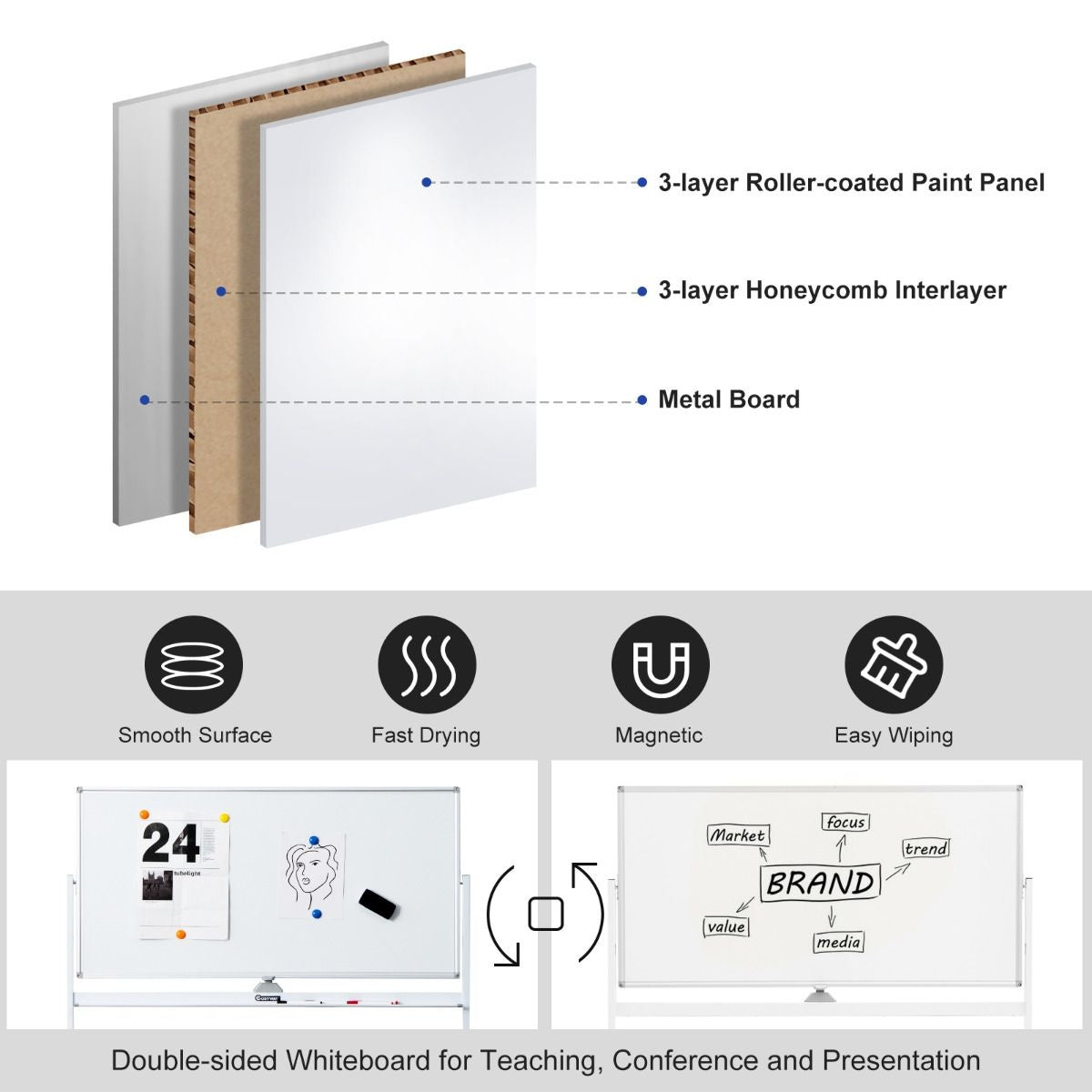 Coast Dubbel -zijdige magnetisch mobiel whiteboard verstelbaar droog dipable paneel op wielen wit