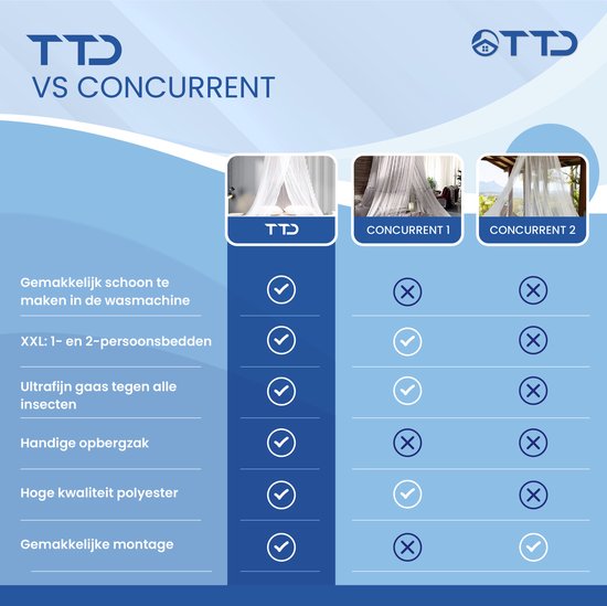 TTD® Hoogwaardige XXL Klamboe – 2 Persoons – Polyester – Wasbaar – Inclusief Ring & Montagekit