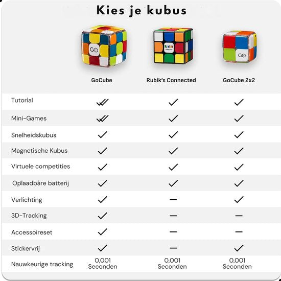 Rubik's Connected X - Slimme Kubus - Bluetooth Kubus - Educatief Speelgoed - Interactief Speelgoed - 3cm x 3cm
