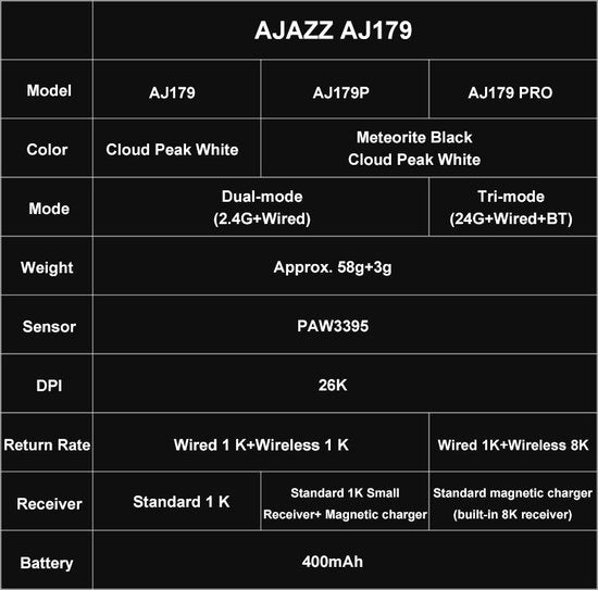 Ajazz AJ179 - Draadloze Gaming Muis - 26000DPI - Wired/2.4G - PAW3395 - Lichtgewicht 58G - Wit
