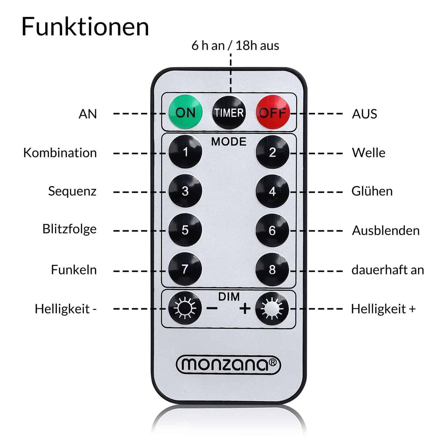 Monzana Regen Lichtketting - Kerstverlichting - Incl. Afstandsbediening - 80 LED's - 13m - Warm wit