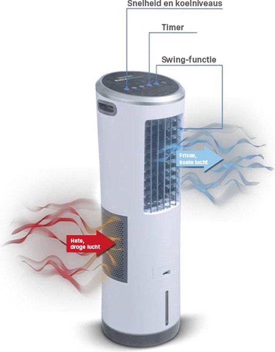 Livington InstaChill - De krachtigste Air Cooler 85W - 8.5L - 58DB
