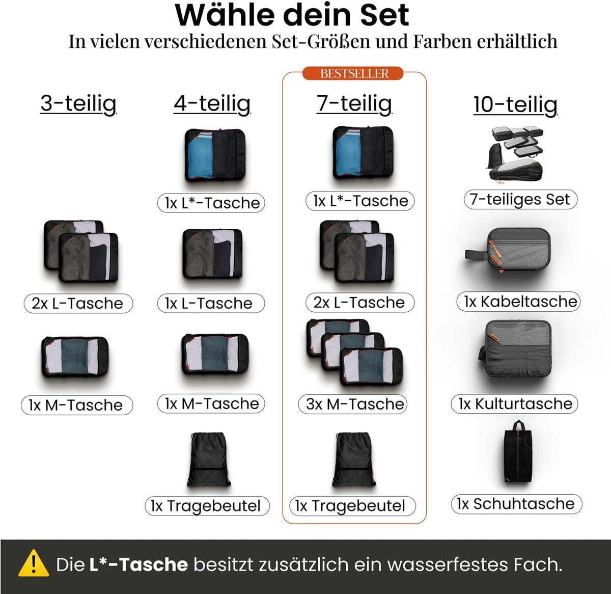 LOONARA Travel Compression Packing Cubes Set van 3 - Koffer Organizer - Compressie - Gerecycled Materiaal