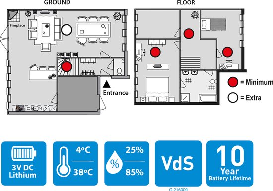 Grundig Rookmelder 10jr levensduur - Brandmelder - Rookmelders - Rook Detector