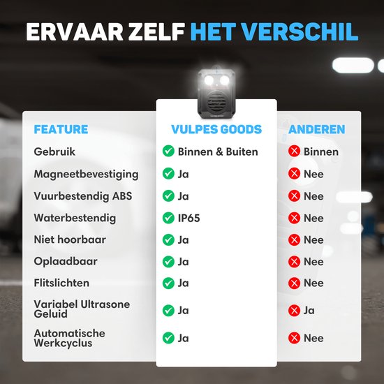 Vulpes Goods® Verjager Marterverjager PRO V3 – Ongedierteverjager - Steenmarter Verjager voor Outdoor Gebruik - 100% Waterdicht - Draadloos & Oplaadbaar