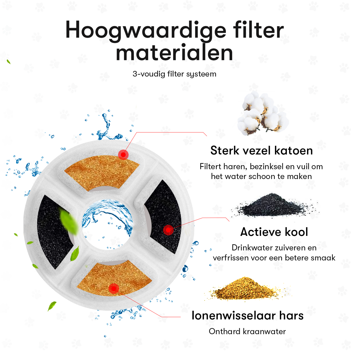 Vivex® Drinkfontein Filters - Kattenfontein Filters - Premium Kwaliteit - 10 Stuks