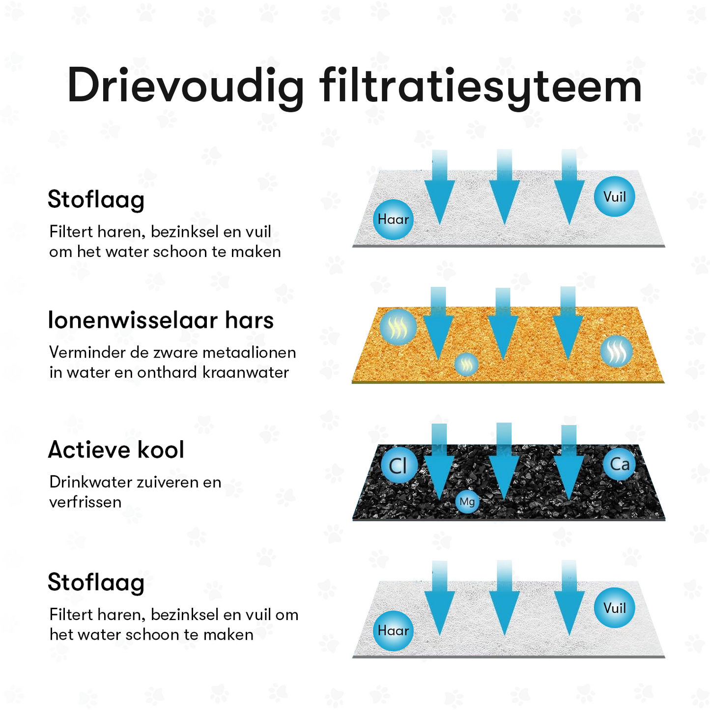 Vivex® Drinkfontein Filters - Kattenfontein Filters - Premium Kwaliteit - 10 Stuks