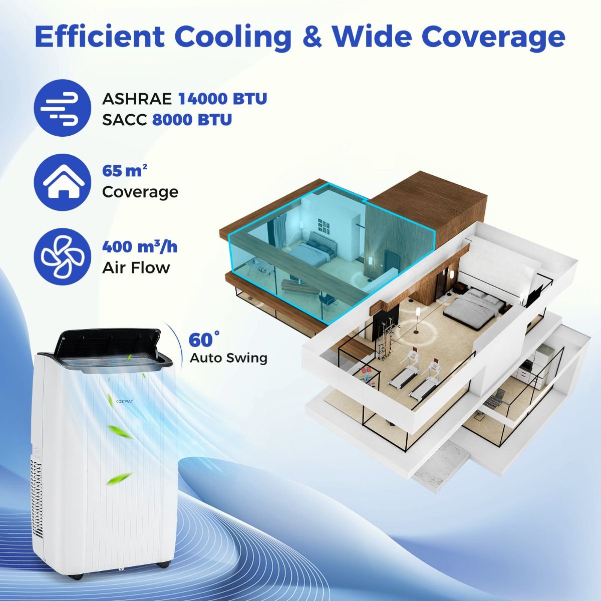 Coast Airconditioning 4-in-1 - 12000 BTU - 41 x 31 x 71 cm - Wit