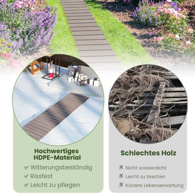Coast Uitrolbaar Tuinpad Grijs – Weerbestendig HDPE Looppad met Houtlook – 242 x 43 cm