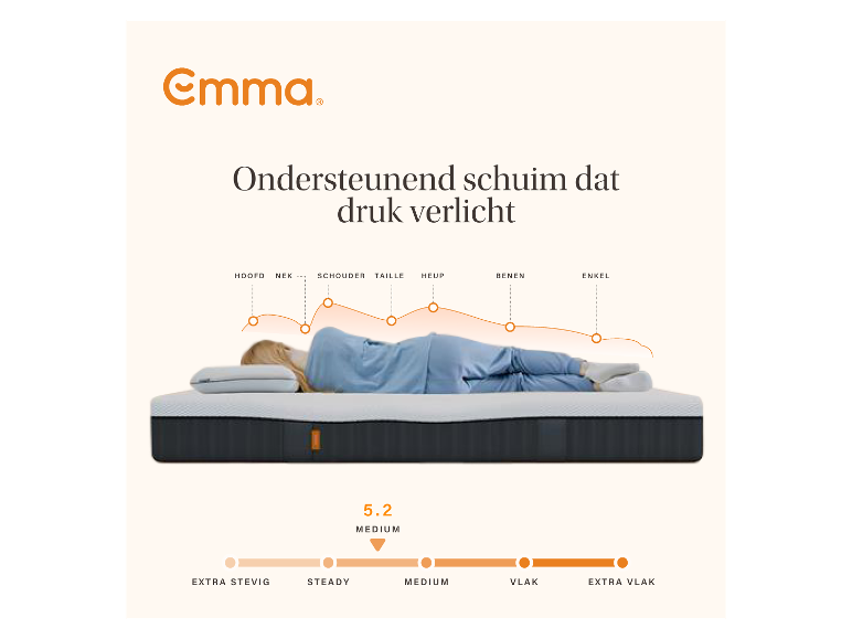 Emma Express Matras – Medium Pocketvering Matras met 7 Ergonomische Zones – 140 x 200 cm