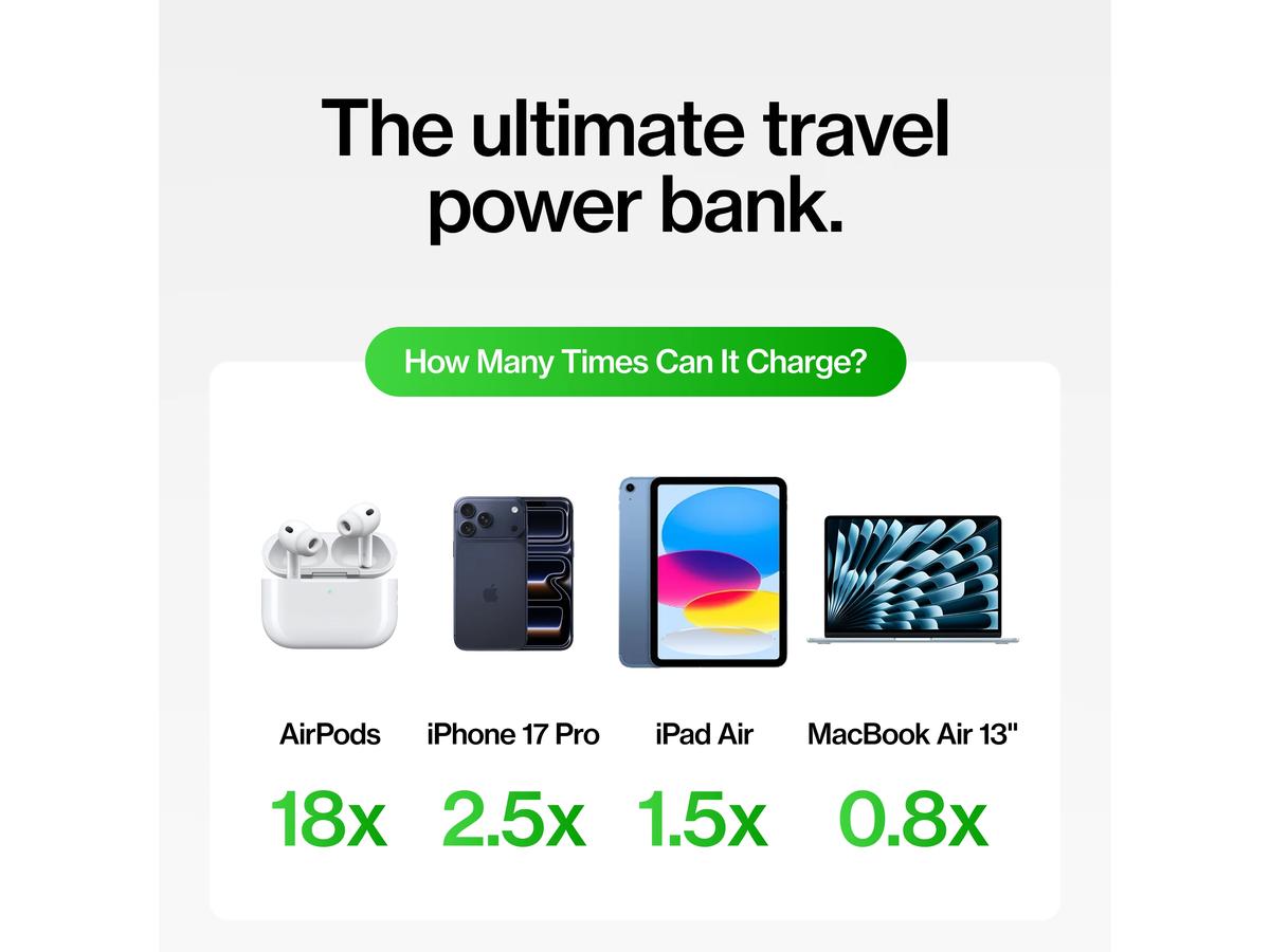 iBOOD SmartCharge Pro Powerbank - 15.000 mAh - 60 W - Zwart