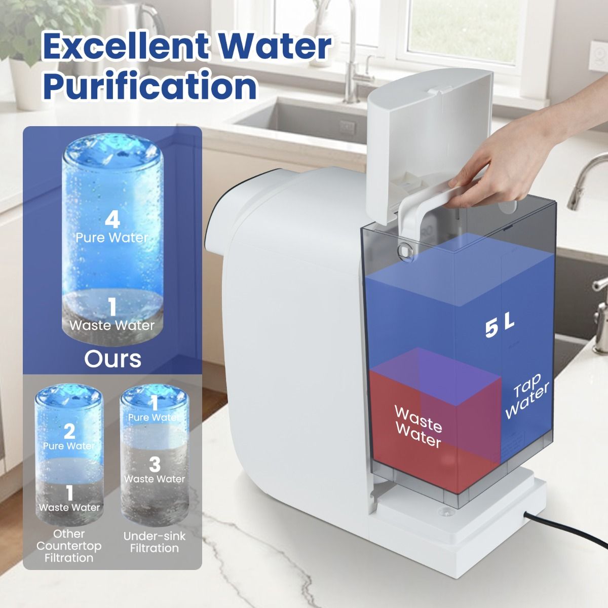 Coast Osmose Waterfilter – 5-Traps RO-PPC Filtratiesysteem – 44 x 19 x 41 cm – Voorzien Van UV-Licht En Touchscreen En Magnetische Lekbak – Voor Keuken En Kantoor – Wit En Zwart ABS