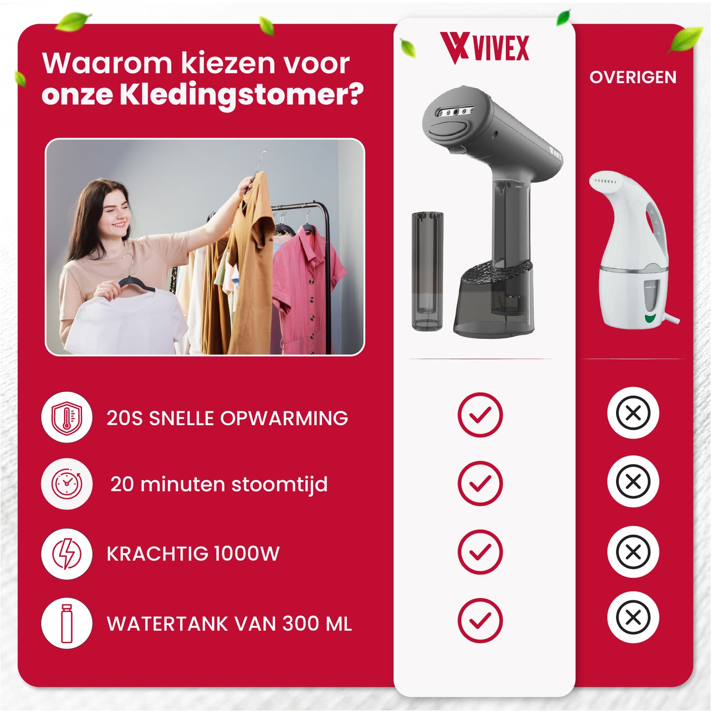 Vivex® Kledingstomer - Handstomer voor Kleding en Meubilair - Stoomapparaat - Gratis Opzetstuk + Extra Reservoir