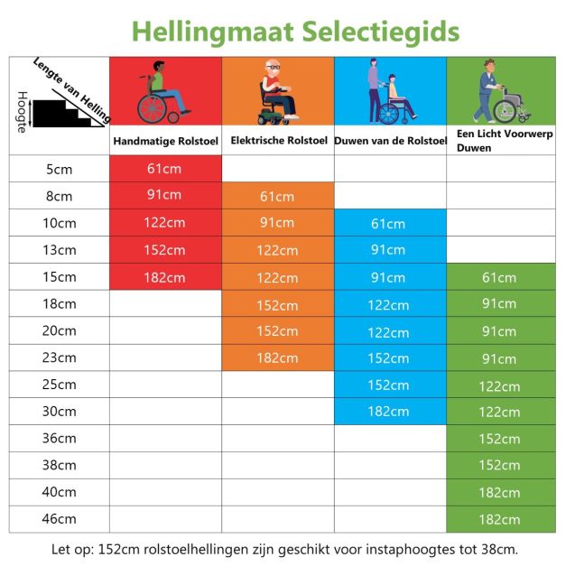 Coast Rolstoelhelling - Inklapbaar - Aluminium - Tot 272Kg - 152,5 x 74 x 8 cm - Zwart