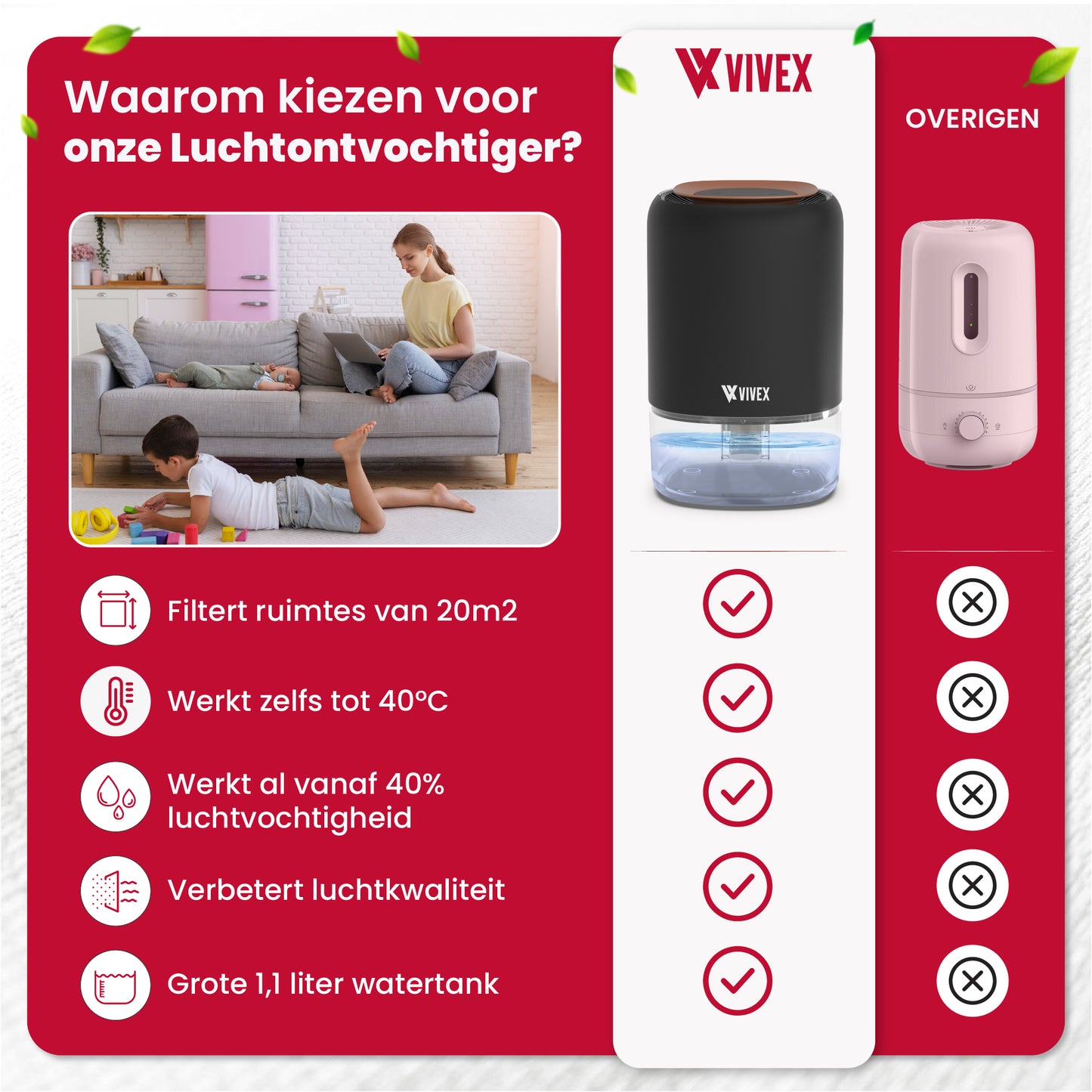 Vivex® Luchtontvochtiger AirDry Pro - Ontvochtigt 600 ml per Dag - Extreem Stil - RGB LED - Luchtreiniger Geschikt voor Huis, Slaapkamer & Kantoor